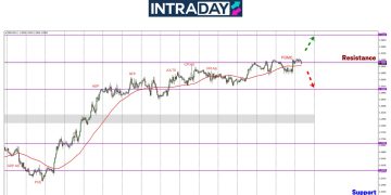 GBP/USD Melantun Selepas Mesyuarat FOMC, Tapi Masih Sangkut Di Resistance $1.3000!
