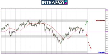 Analisis GOLD – Emas Bertahan Atas $2,900, NFP Jadi Penentu Arah