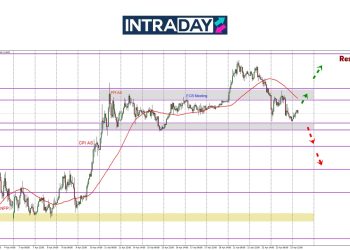 EUR/USD Tunduk Hampiri $1.1300, Corak Menurun Harga Terhad