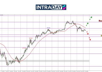 GBP/USD Mendap Bawah $1.3300, Harga Masih Berisiko Jatuh