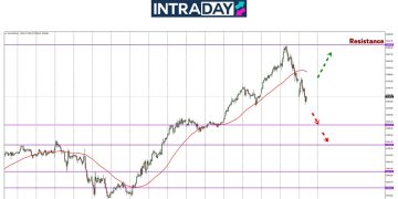 Analisis GOLD – Lepas Capai Rekod $3,500, Emas Agresif Junam!