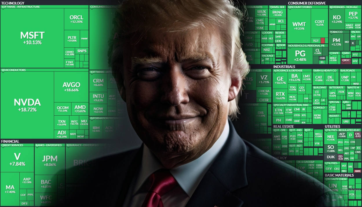 Terharu Apabila Trump Mula ‘Berbaik’ Dengan China, Saham Big Tech Melambung Sehingga $455 Bilion!
