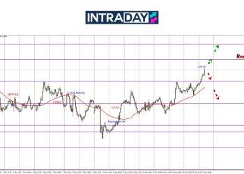 CPI UK April Catat 3.5%, GBP/USD Lonjak Ke Paras Tertinggi 3 Tahun!