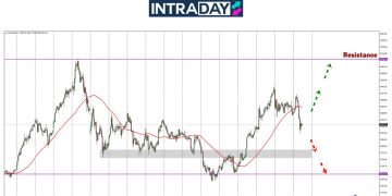 Analisis GOLD – Emas Naik Sekejap Di Sesi Asia Sebelum Menjunam Laju!