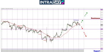 Kenaikan EUR/USD Terbantut, Harga Tak Mampu Sentuh $1.1800!