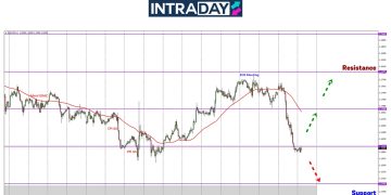 Kejutan Awal Minggu, EUR/USD Junam Hampir 200 Pips!