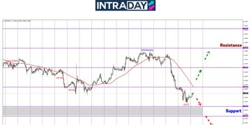 Hampir Cecah $1.1500, Penurunan EUR/USD Dihadkan Data JOLTS!