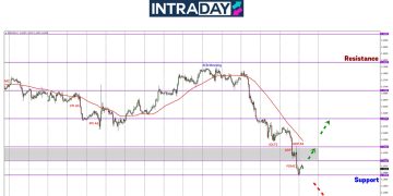 EUR/USD Terjun 170 Pips Cecah Paras $1.1400!