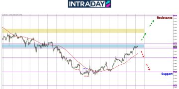 PMI UK Boleh Tolak GBP/USD Lebih Tinggi?
