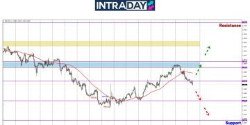 PMI UK Julai Merosot, GBP/USD ‘U-Turn’ Luncur Ke Bawah!