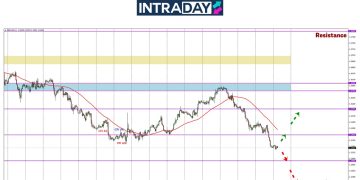 GBP/USD Sambung Terjun Untuk Hari Ke-3, Harga Terendah 10 Minggu!
