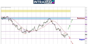 GBP/USD Mula Mendatar, Pelabur Tunggu Mesyuarat FOMC