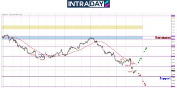 GBP/USD Terendah Terbaru 11 Minggu, Data NFP Pula Menanti