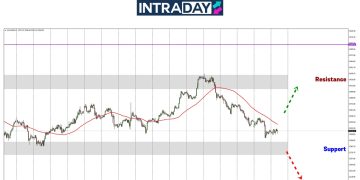 Analisis GOLD – Alamak! Emas Jatuh Hampiri Paras $3,300!