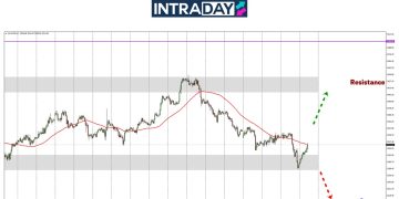 Analisis GOLD – Selepas Mesyuarat FOMC, Emas Benam Bawah $3,300