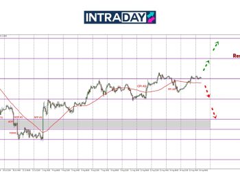 EUR/USD Capai Semula $1.1700, Tuju Lebih Tinggi Minggu Ini?