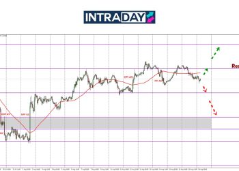 Harga Kecundang Awal Minggu, EUR/USD Gagal Bertahan Atas $1.1700