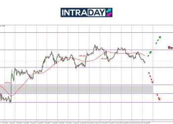 EUR/USD Bercampur, Harga Susut Sedikit Menuju Paras $1.1600