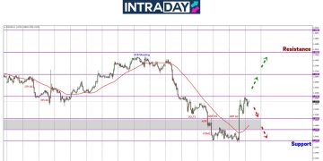 EUR/USD Pacak 200 Pips Selepas Kejutan NFP Julai!