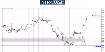Lepas Ribut NFP Melanda, EUR/USD ‘Tenang’ Di Bawah $1.1600