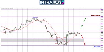Masih Mendatar Bawah $1.0600, EUR/USD Tak Jumpa Arah