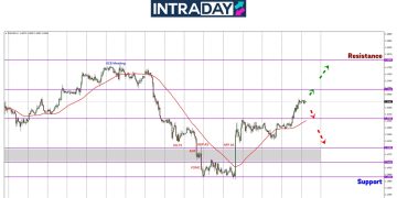 Akhirnya! EUR/USD Tembus Juga Paras $1.1600