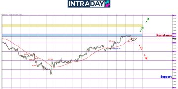 Seperti Reaksi Julai, GBP/USD Masih Tak Lepas $1.3600!