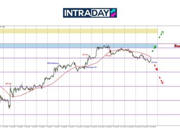 Inflasi UK Luar Jangkaan, GBP/USD Melenting Naik!