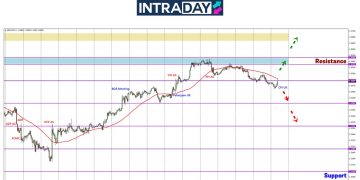 Inflasi UK Luar Jangkaan, GBP/USD Melenting Naik!