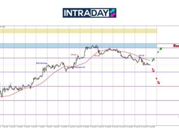 Walau CPI UK Tinggi, GBP/USD Gagal Teruskan Kenaikan Harga