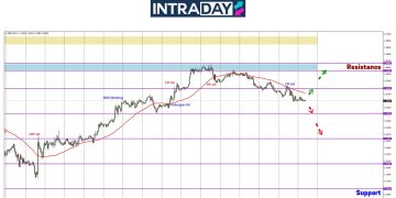 Walau CPI UK Tinggi, GBP/USD Gagal Teruskan Kenaikan Harga