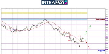 GBP/USD Melantun Selepas NFP, Cuba Tembus $1.3300