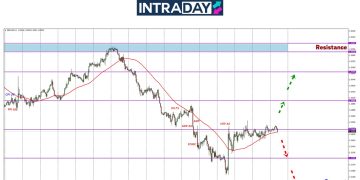 GBP/USD ‘Merangkak’ Di $1.3300 Nantikan Mesyuarat BOE
