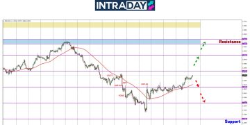 GBP/USD Panjat Naik Menjelang Mesyuarat BOE Malam Ini!