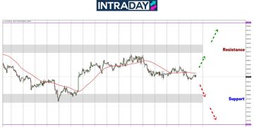 Analisis GOLD – Harga Emas Mendap Ke Bawah, Bakal Cecah $3,300?