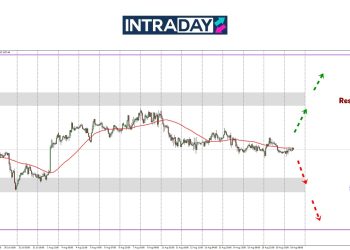Analisis GOLD – Emas Kekal Dalam Julat Perlahan Minggu Lalu
