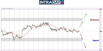 Analisis GOLD – Emas Kekal Dalam Julat Perlahan Minggu Lalu