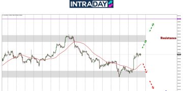 Analisis GOLD – Emas Berlepas Naik Lepasi Semula $3,300