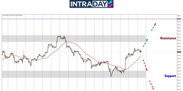 Analisis GOLD – Emas Teruskan Pemulihan Harga Di Awal Minggu