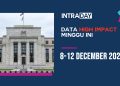 5 Berita Ekonomi Penting Tumpuan Pasaran Minggu Ini (8-12 Disember 2025)