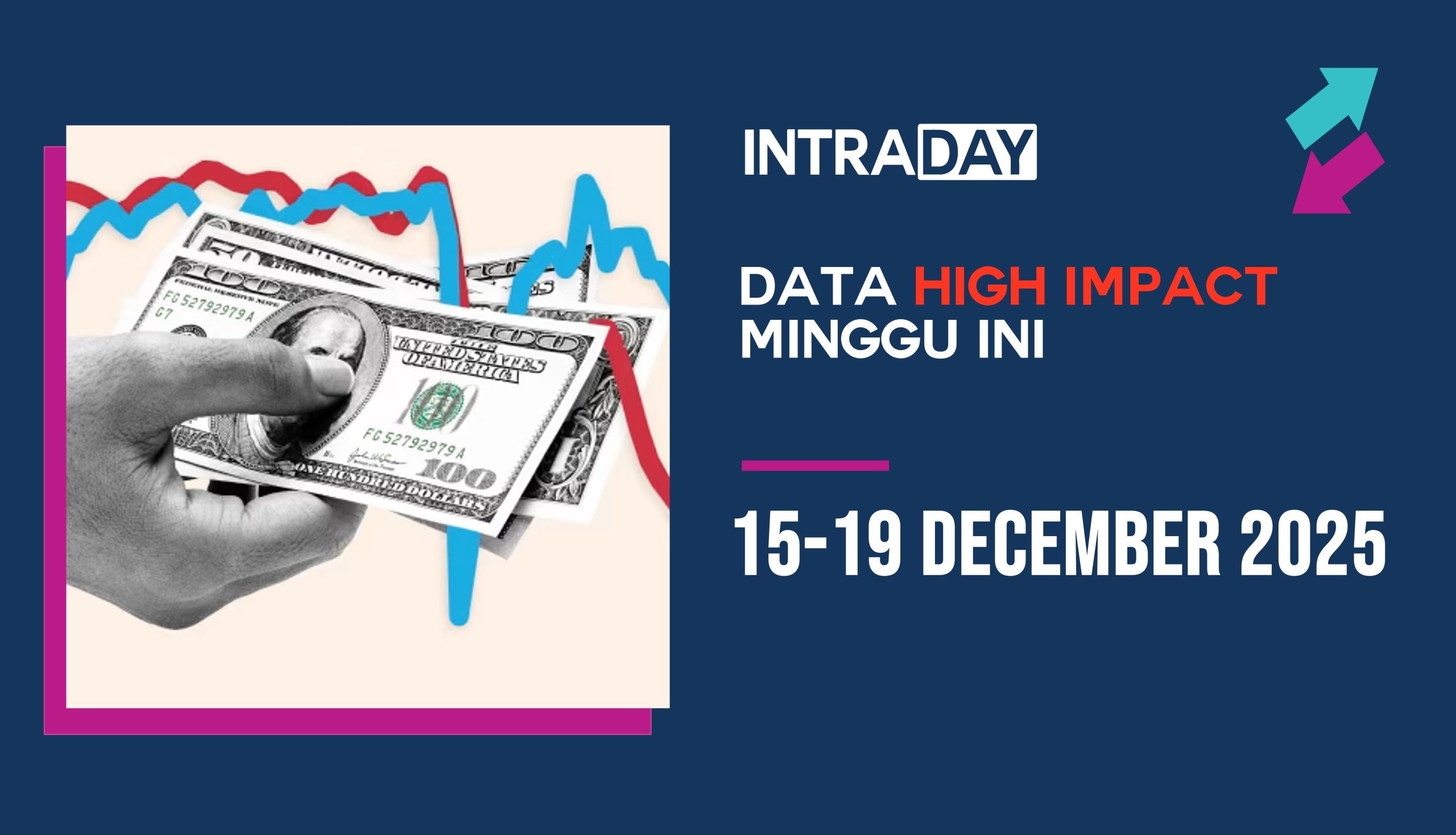 7 Berita Ekonomi Berimpak Tinggi Minggu Ini (15-19 Disember 2025)