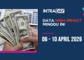 Minggu Data Panas AS, Inflasi & Pengguna Jadi Tumpuan! (6–10 April 2026)