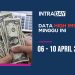 Minggu Data Panas AS, Inflasi & Pengguna Jadi Tumpuan! (6–10 April 2026)