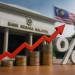 BNM Dijangka Naikkan Kadar Faedah