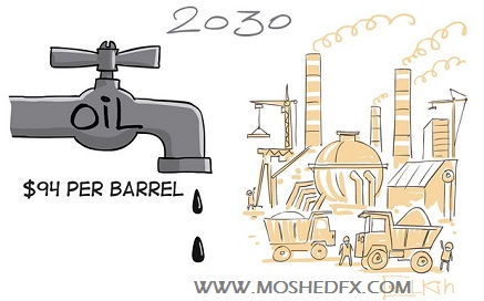 moshedfx-forex-malaysia-minyak-004