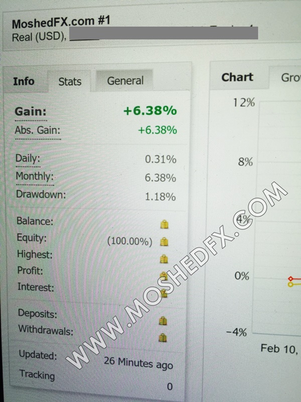 Jangan Lupa Untuk PM Saya, Selepas Skim Forex Itu Lingkup