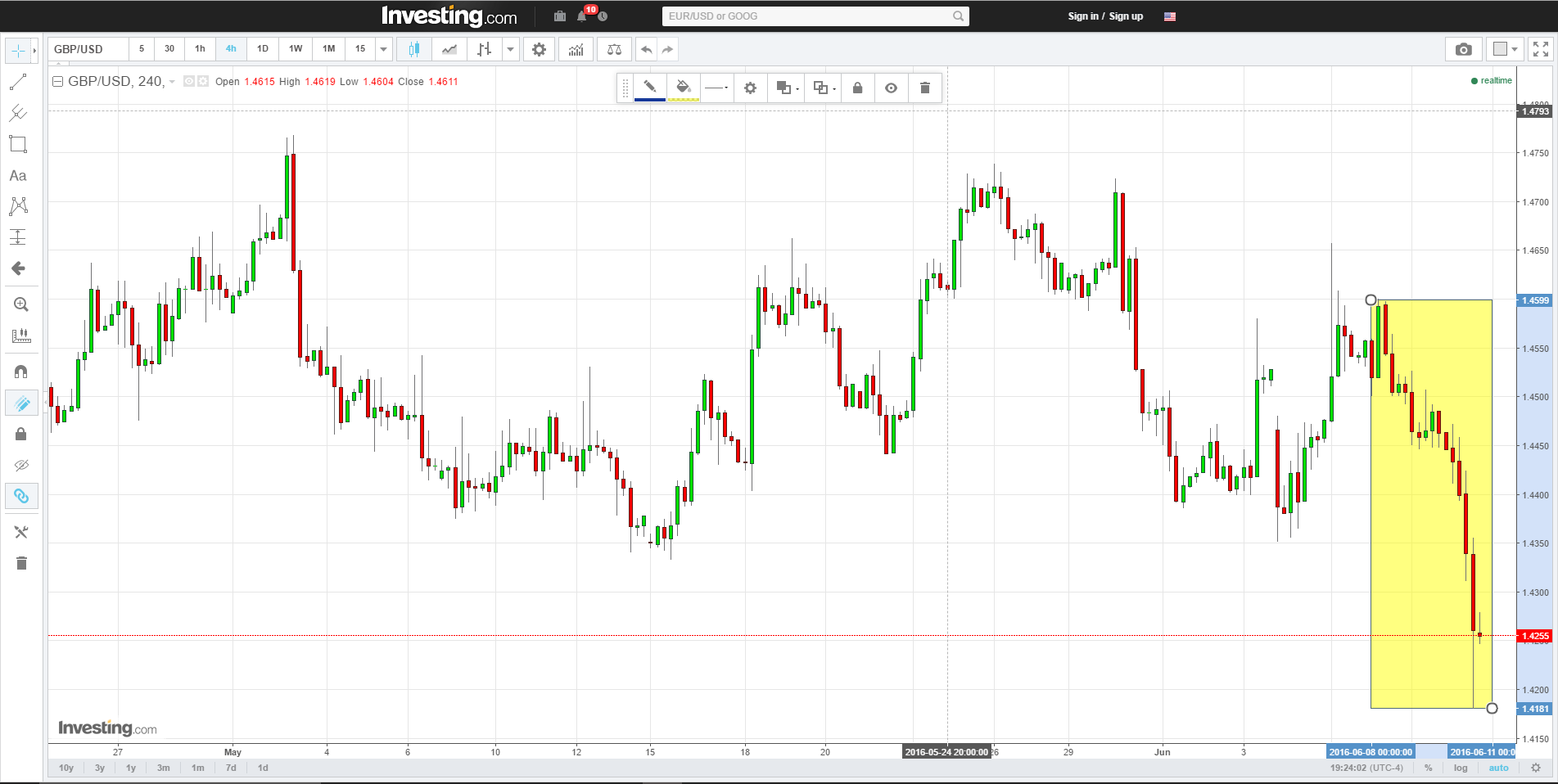 “Brexit Fear” sudah tiba. Ada trader sudah dibaham market atau masih ride the profit?