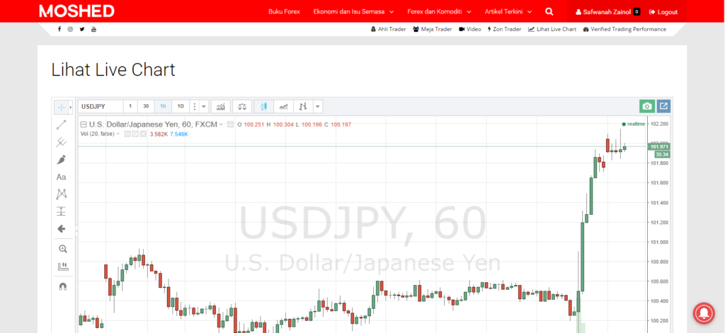 USD/JPY, 1 Jam