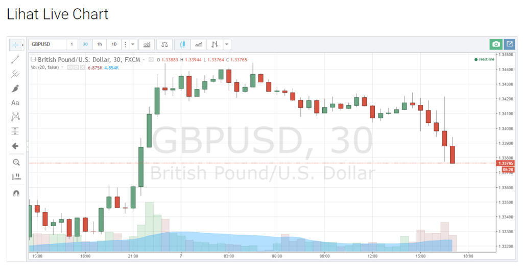 GBP/USD, 30 minit