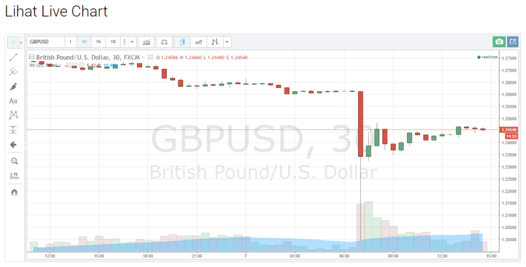 GBP/USD, 30 minit 